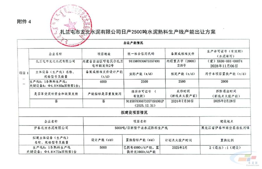 关于对扎兰屯市龙北水泥有限公司2500td水泥熟料生产线产能指标出让的公示