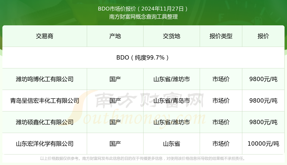 bdo今天价格（2024年11月27日）